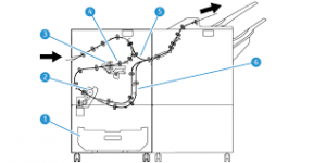 Xerox CREASE AND TWO SIDED TRIMMER - Vorführgerät